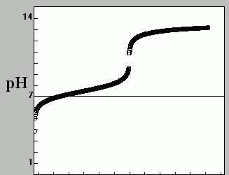 Titration.gif