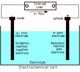 elecchem.gif