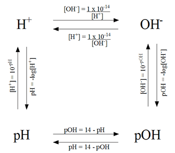 pHSchematic.gif