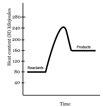 EnergyDiagram.gif