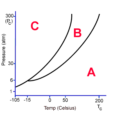 phasediagram.gif