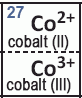 Periodic Table of Ions without Representative Elements