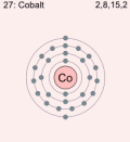 Wikimedia Energy Levels Table